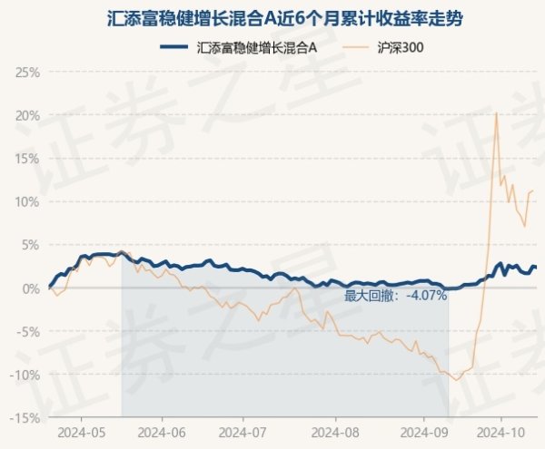 九游会J9近1年上升3.34%-九游会体育-九游会欧洲杯-九玩游戏中心官网