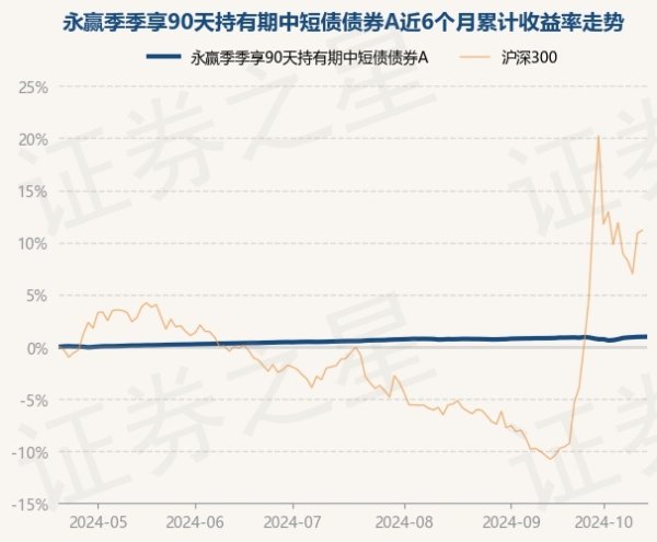 j9九游会官方历史数据清楚该基金近1个月飞腾0.08%-九游会体育-九游会欧洲杯-九玩游戏中心官网