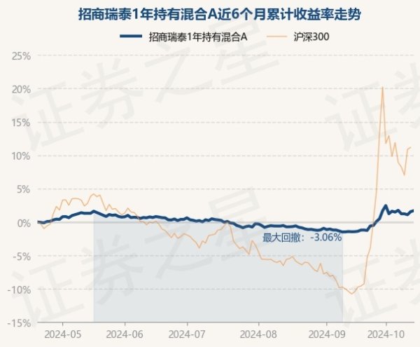 九游会J9该基金财富建树：股票占净值比17.45%-九游会体育-九游会欧洲杯-九玩游戏中心官网