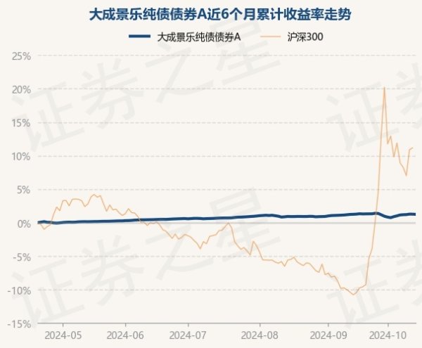 j9九游会官方近6个月飞腾1.24%-九游会体育-九游会欧洲杯-九玩游戏中心官网